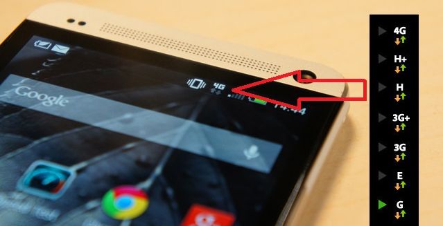 معاني الرموز H و 3g و 4g و E التي تظهر في الهواتف