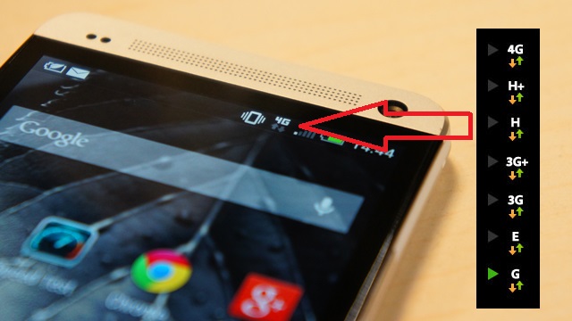 معاني الرموز H و 3g و 4g و E التي تظهر في الهواتف