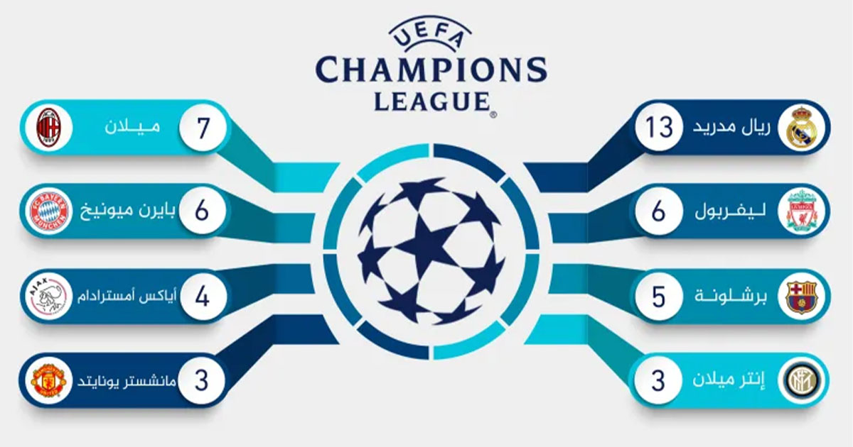 ترتيب أندية بطولة أوروبا